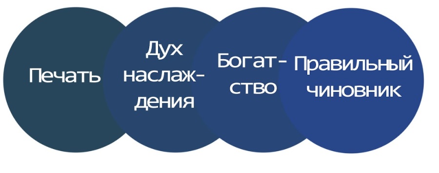 Особые структуры карт по божествам Служебного благополучия и Путешествующих лошадей - _1.jpg