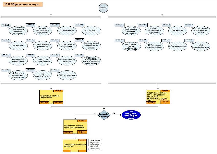 Проектное решение SAP Контроллинг (СО-OM) - _10.jpg