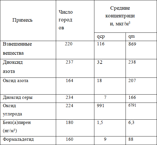 Экологическая парадигма современного экономического развития в сфере окружающей среды. Синергетический подход - i_001.png