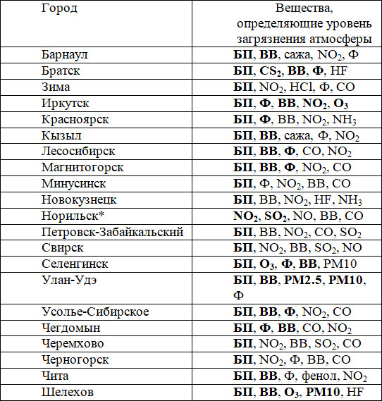 Экологическая парадигма современного экономического развития в сфере окружающей среды. Синергетический подход - i_002.png