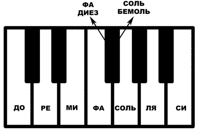 Самоучитель для детей «Я учусь петь!» 1часть - _5.jpg