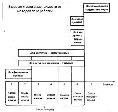 Полимерные седла поворотной арматуры. Современные подходы к выбору и изготовлению - _13.jpg