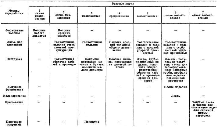 Полимерные седла поворотной арматуры. Современные подходы к выбору и изготовлению - _14.jpg