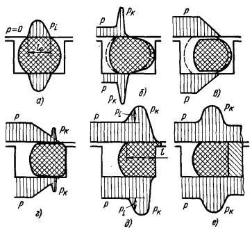 Полимерные седла поворотной арматуры. Современные подходы к выбору и изготовлению - _45.jpg