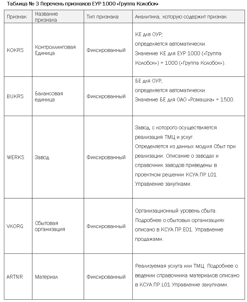 Проектное решение SAP. Учет результатов - i_006.png