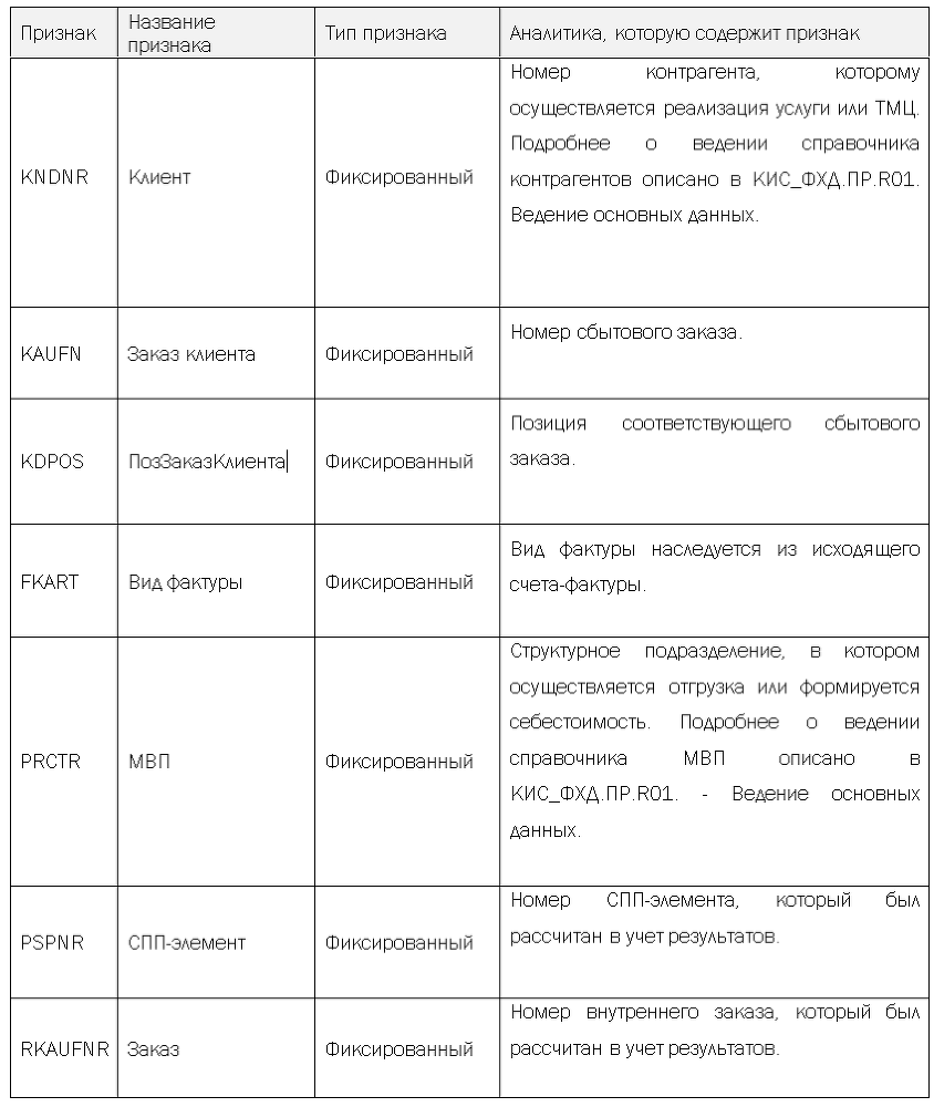 Проектное решение SAP. Учет результатов - i_007.png