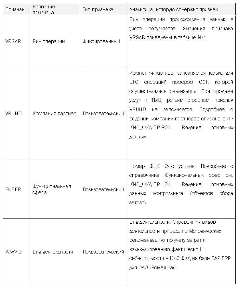 Проектное решение SAP. Учет результатов - i_008.png