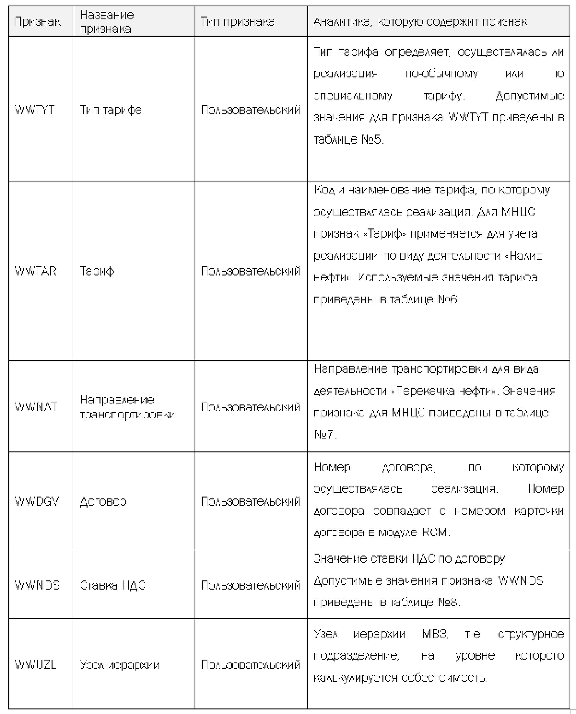 Проектное решение SAP. Учет результатов - i_009.png