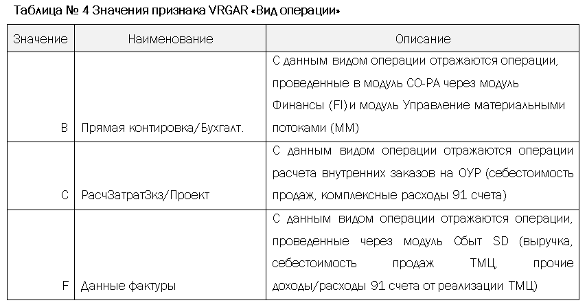 Проектное решение SAP. Учет результатов - i_010.png