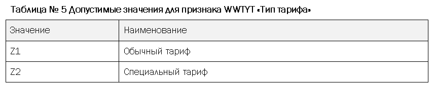 Проектное решение SAP. Учет результатов - i_011.png