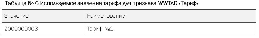 Проектное решение SAP. Учет результатов - i_012.png