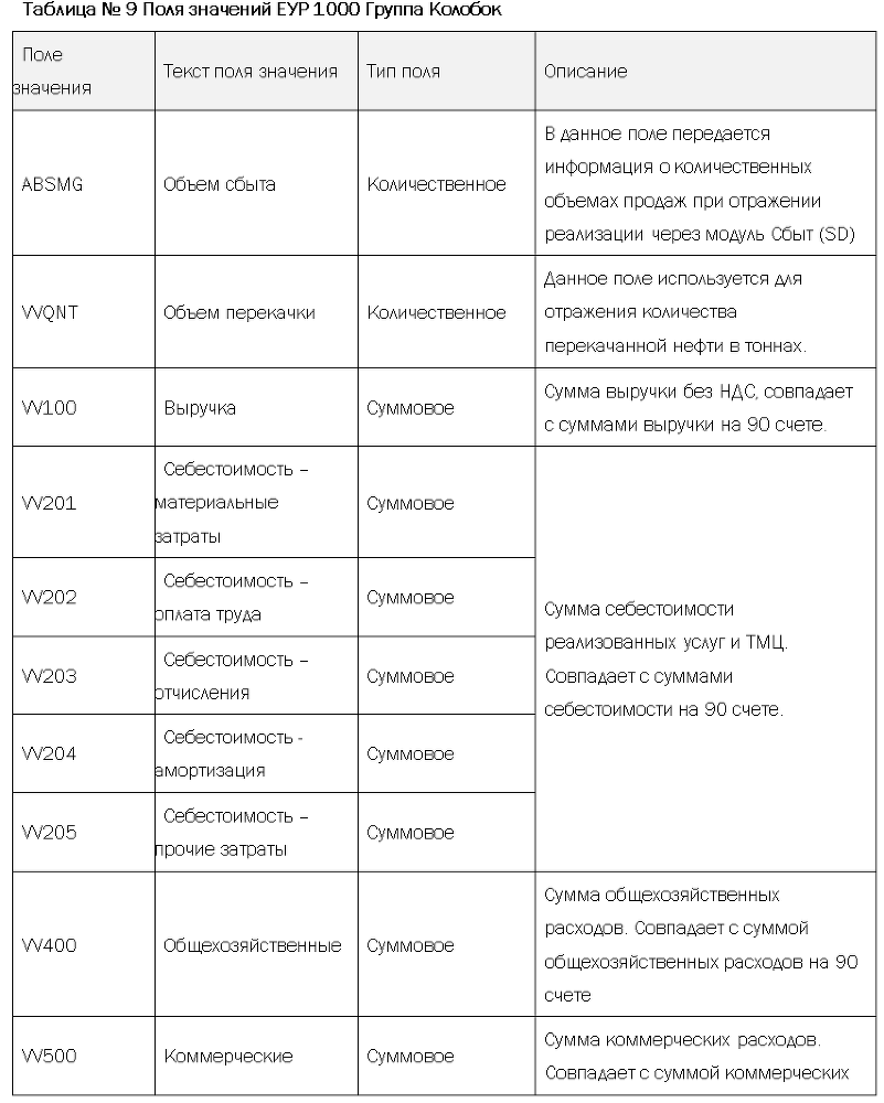 Проектное решение SAP. Учет результатов - i_015.png