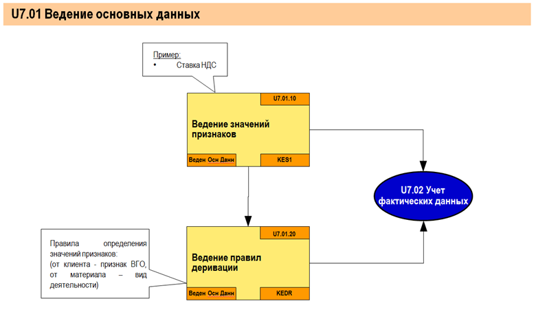 Проектное решение SAP. Учет результатов - i_017.png