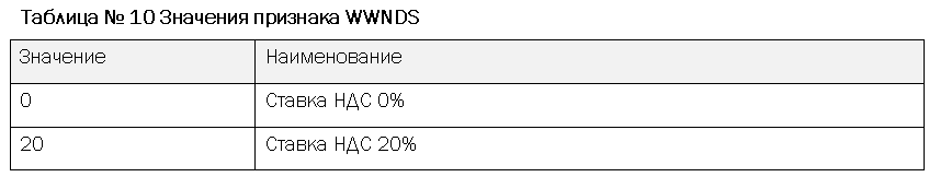 Проектное решение SAP. Учет результатов - i_018.png