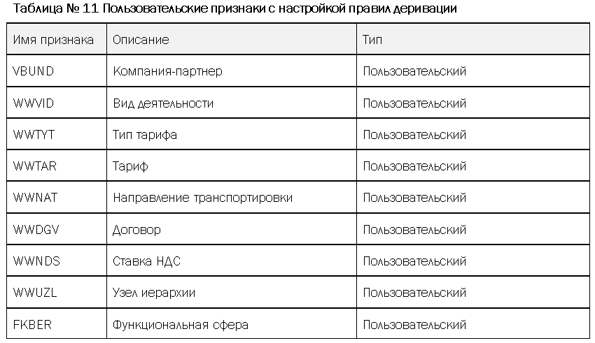 Проектное решение SAP. Учет результатов - i_019.png