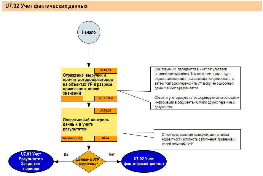 Проектное решение SAP. Учет результатов - i_020.png