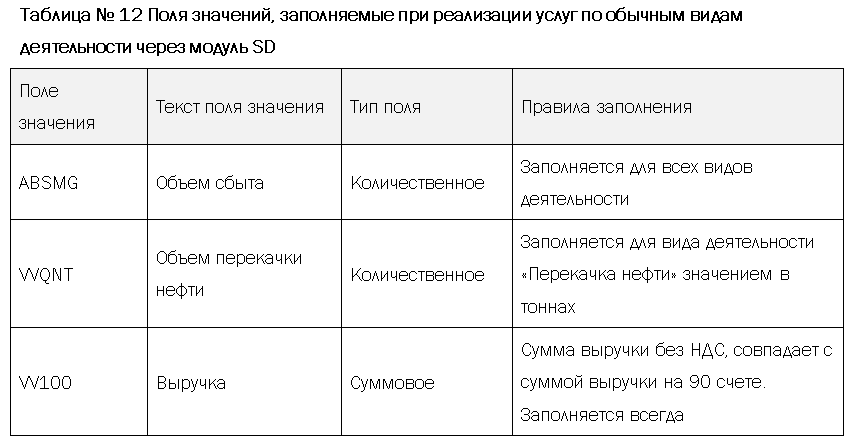 Проектное решение SAP. Учет результатов - i_021.png