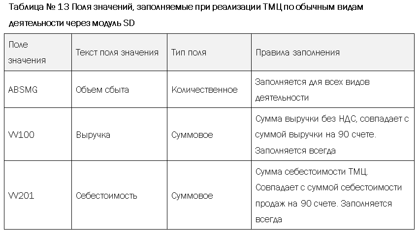 Проектное решение SAP. Учет результатов - i_022.png