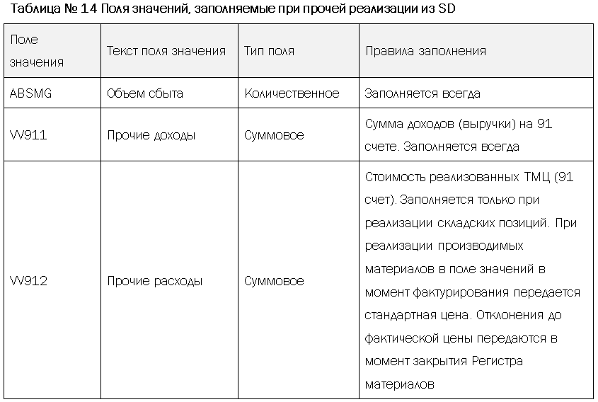 Проектное решение SAP. Учет результатов - i_023.png