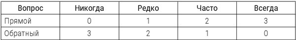 Психотерапия расстройств личности. Диагностика, примеры, тесты, рекомендации - i_001.jpg