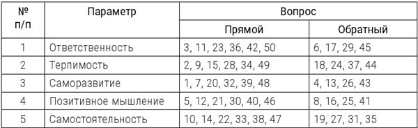 Психотерапия расстройств личности. Диагностика, примеры, тесты, рекомендации - i_002.jpg