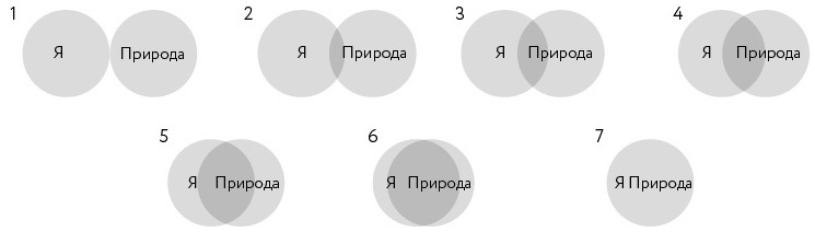 Книга маленьких побед. 250 идей для саморазвития - i_005.jpg