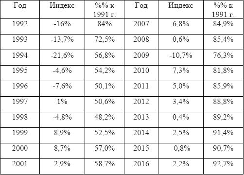 Экономика России: что происходит и что делать? - i_001.png