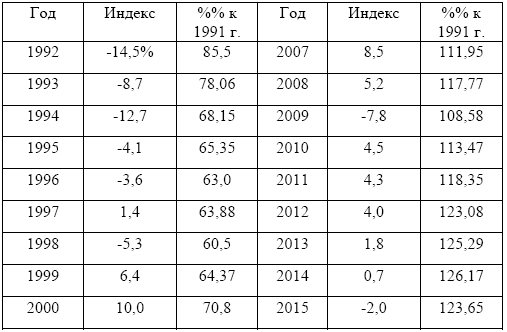 Экономика России: что происходит и что делать? - i_003.png