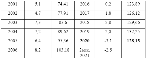 Экономика России: что происходит и что делать? - i_004.png