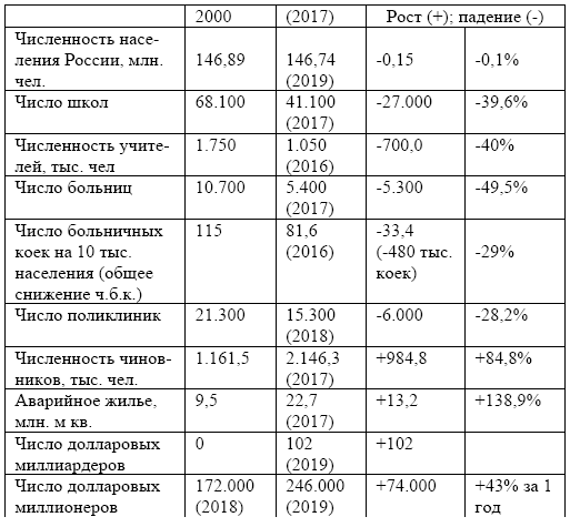 Экономика России: что происходит и что делать? - i_005.png