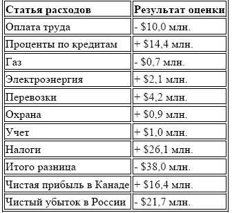 Экономика России: что происходит и что делать? - i_006.png