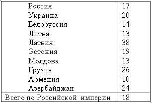 Азербайджанские тюрки. Основные этапы становления нации в XIX-XX веках - _1.jpg