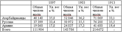 Азербайджанские тюрки. Основные этапы становления нации в XIX-XX веках - _2.jpg