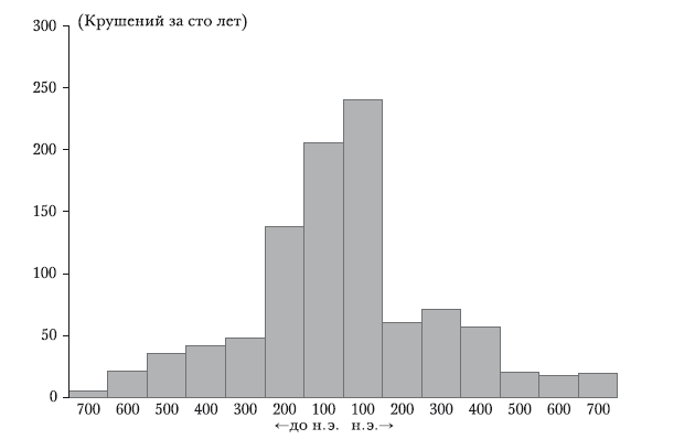 Кембриджская история капитализма. Том 1. Подъём капитализма: от древних истоков до 1848 года - i_001.png