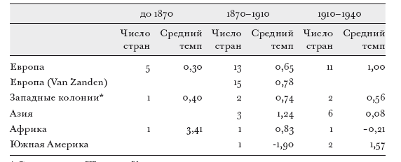 Кембриджская история капитализма. Том 2. Распространение капитализма: 1848 – наши дни - i_006.png