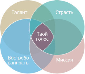 Личность на 100%. Гид по взрослению для подростков и их родителей - i_002.png