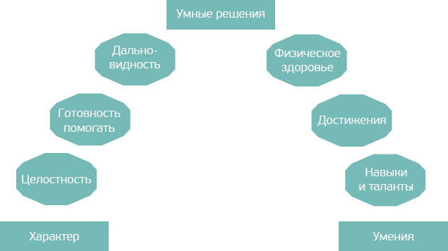 Личность на 100%. Гид по взрослению для подростков и их родителей - i_003.png