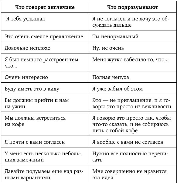 Великобритания изнутри. Как на самом деле живут в стране, где монархия стала визитной карточкой? - i_005.jpg