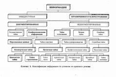 Тайна предприятия: что и как защищать - pic_1.jpg