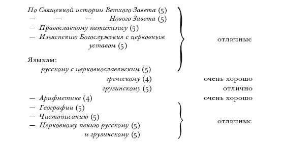 Сталин. Биография в документах (1878 – март 1917). Часть I: 1878 – лето 1907 года - i_001.png