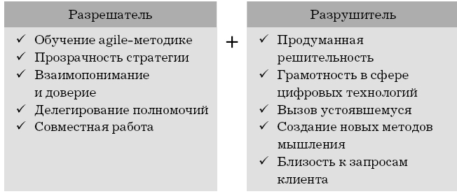 Agile-трансформация. Готовый план перехода к гибкой бизнес-модели организации - i_004.png