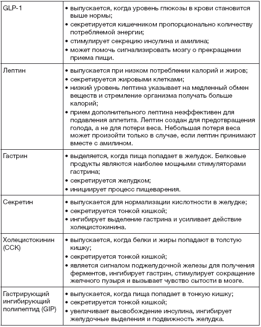 Исповедь обжоры. Как есть все и оставаться в форме - i_005.png