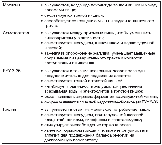 Исповедь обжоры. Как есть все и оставаться в форме - i_006.png