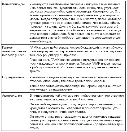 Исповедь обжоры. Как есть все и оставаться в форме - i_008.png