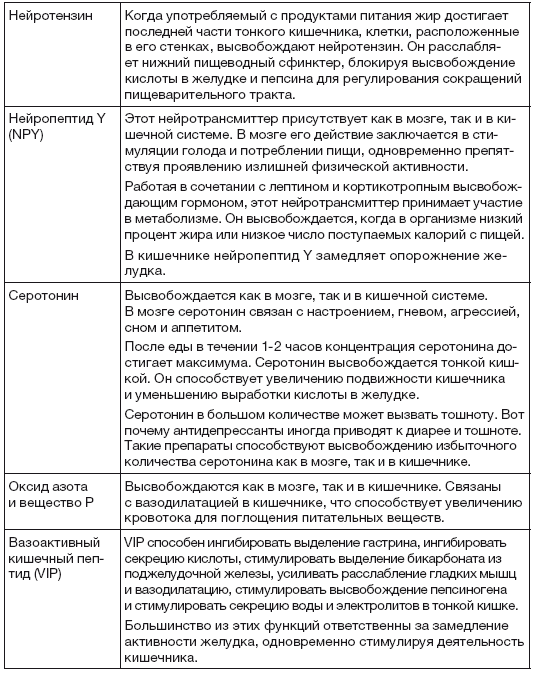 Исповедь обжоры. Как есть все и оставаться в форме - i_009.png