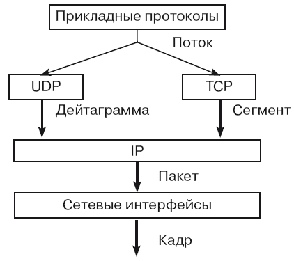 Правовое регулирование применения технологии блокчейн - i_001.png