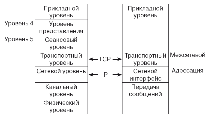 Правовое регулирование применения технологии блокчейн - i_002.png