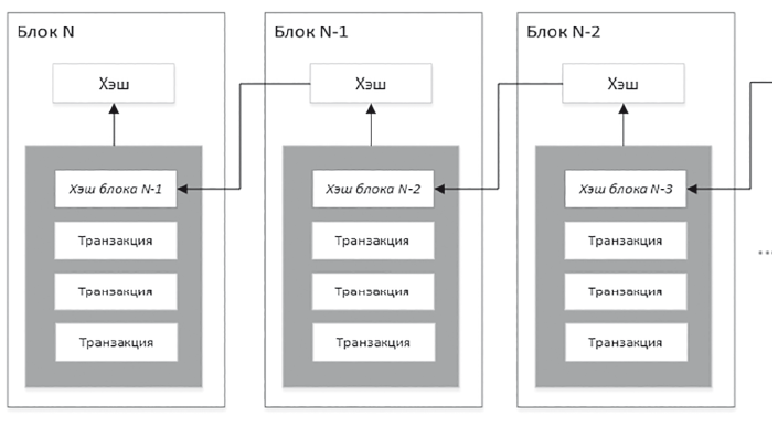 Правовое регулирование применения технологии блокчейн - i_004.png