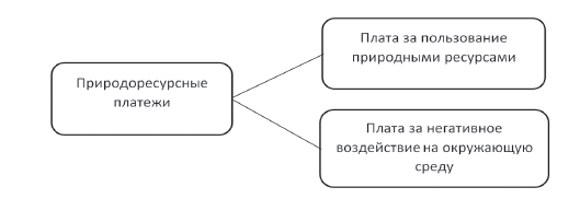 Правовое регулирование природоресурсных платежей - i_001.png