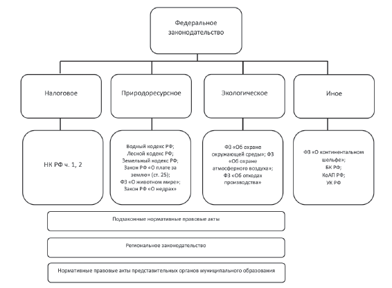 Правовое регулирование природоресурсных платежей - i_002.png